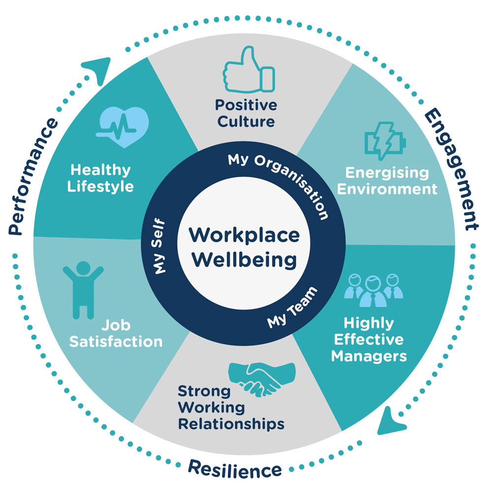 Employee Wellbeing - ENCOMPASS Benefits